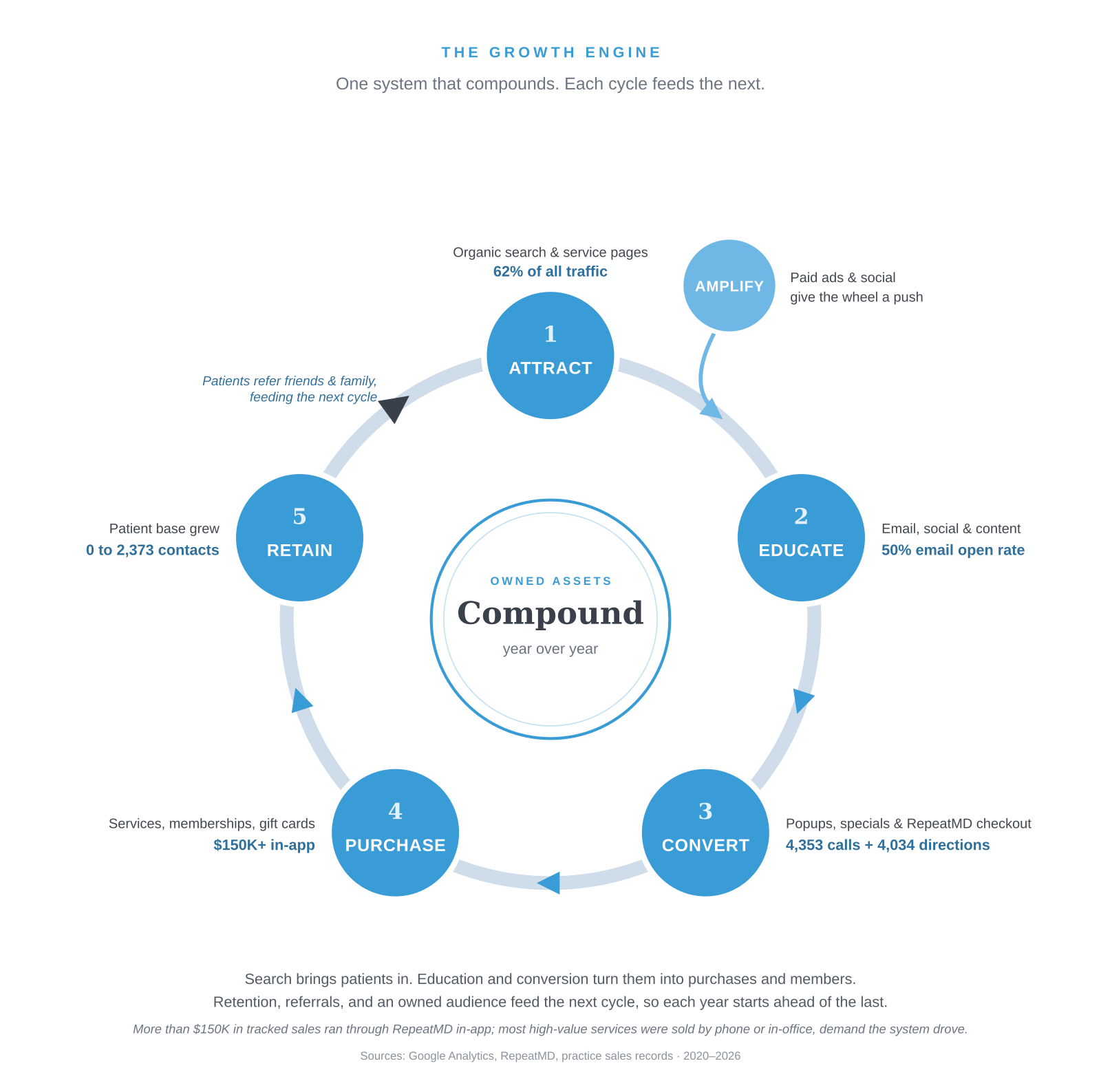 ICON Growth Engine