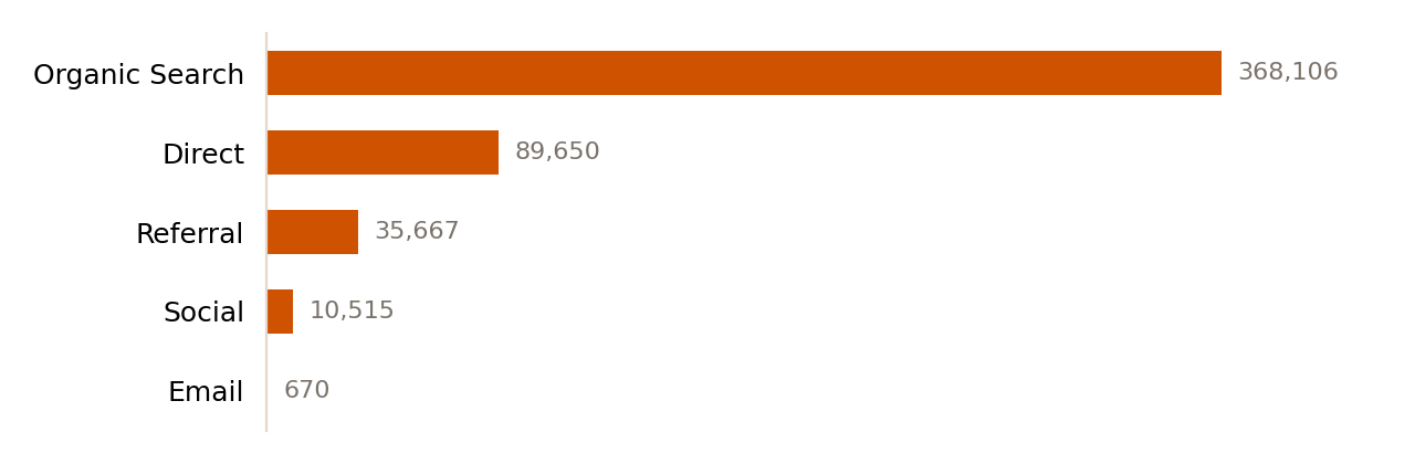 chart_users_by_channel_2011_2020